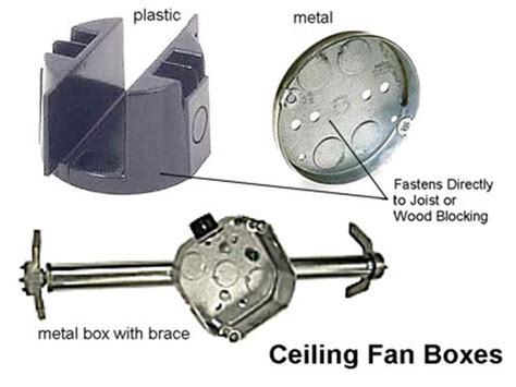 how to tell if electric box for ceiling fan rated|install ceiling fan electrical box.